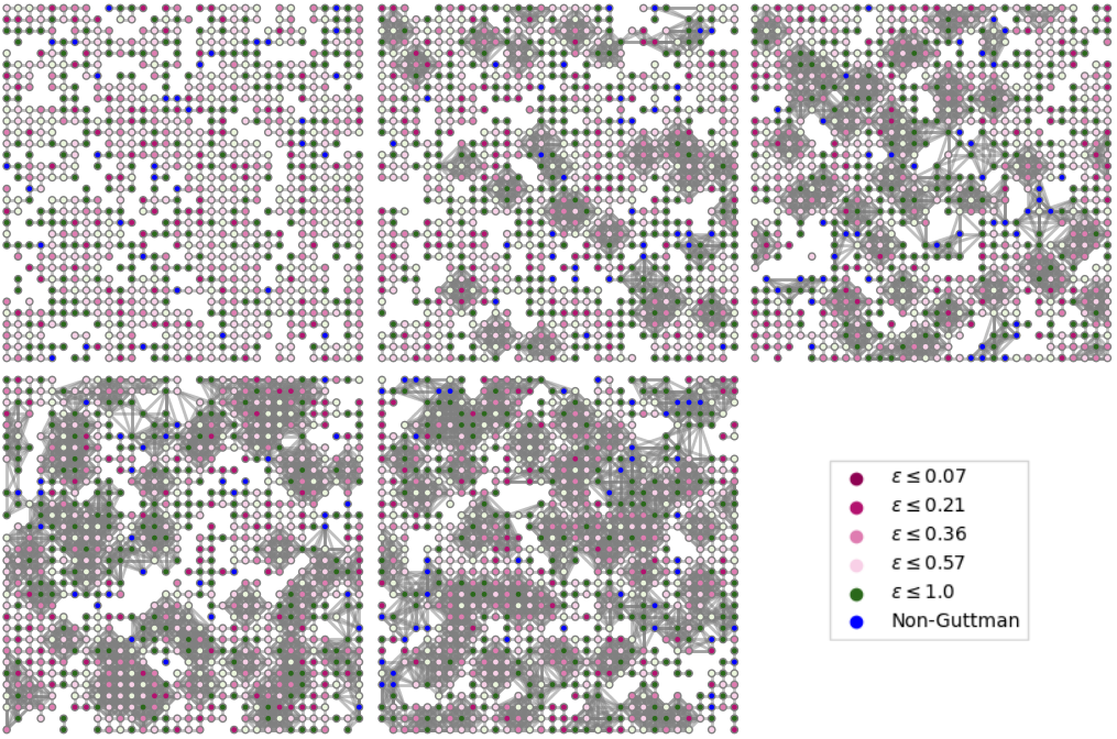 Tolerance clusters in segregation model